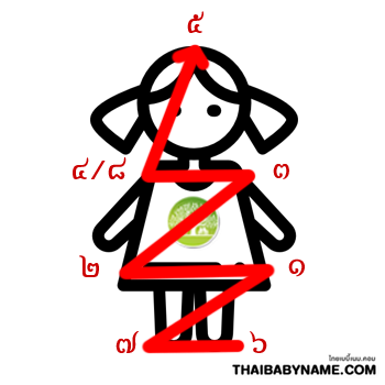 ตุ๊กตาไขนาม ภาพที่ 3